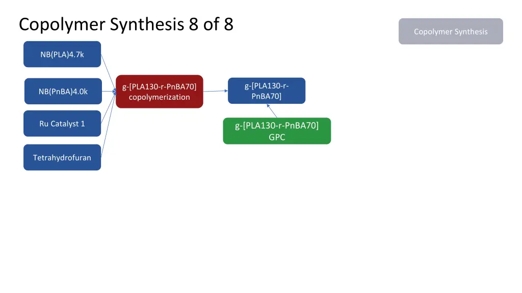 copolymer synthesis 8 of 8