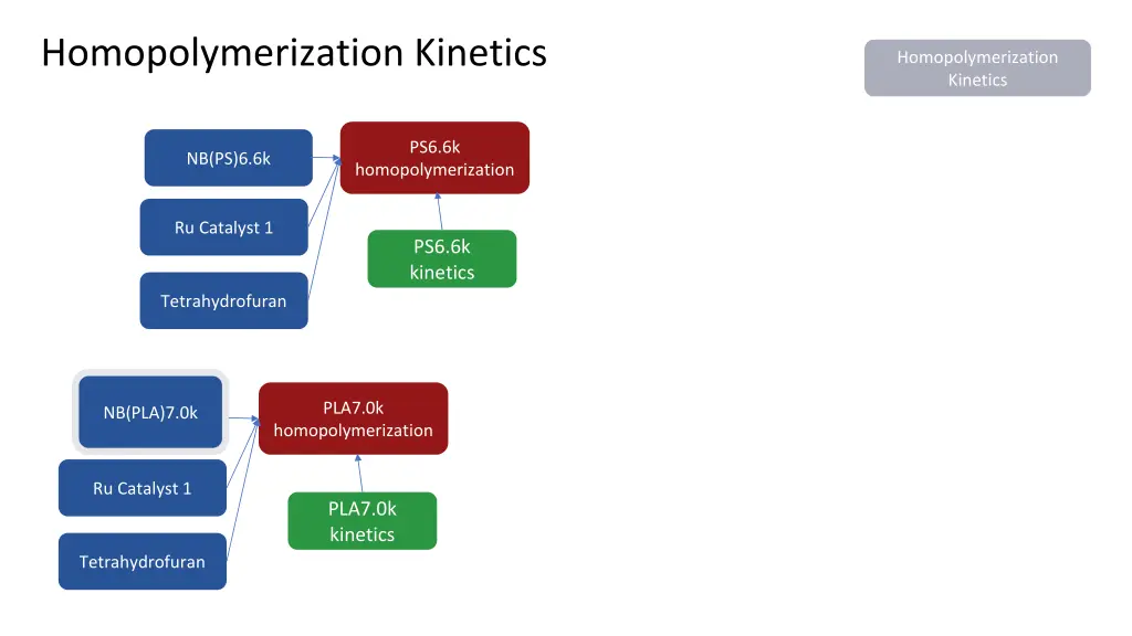 homopolymerization kinetics 1