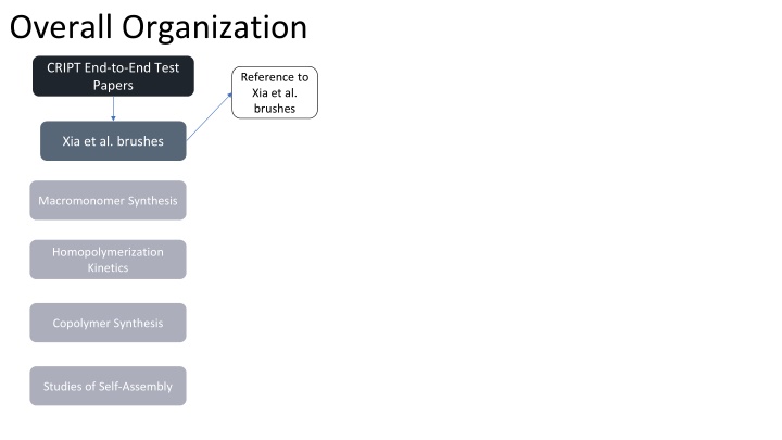 overall organization