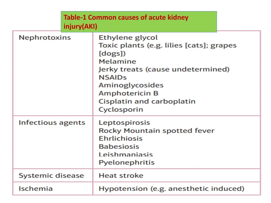 table 1 common causes of acute kidney injury aki