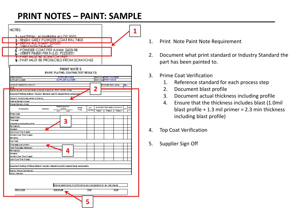 print notes paint sample