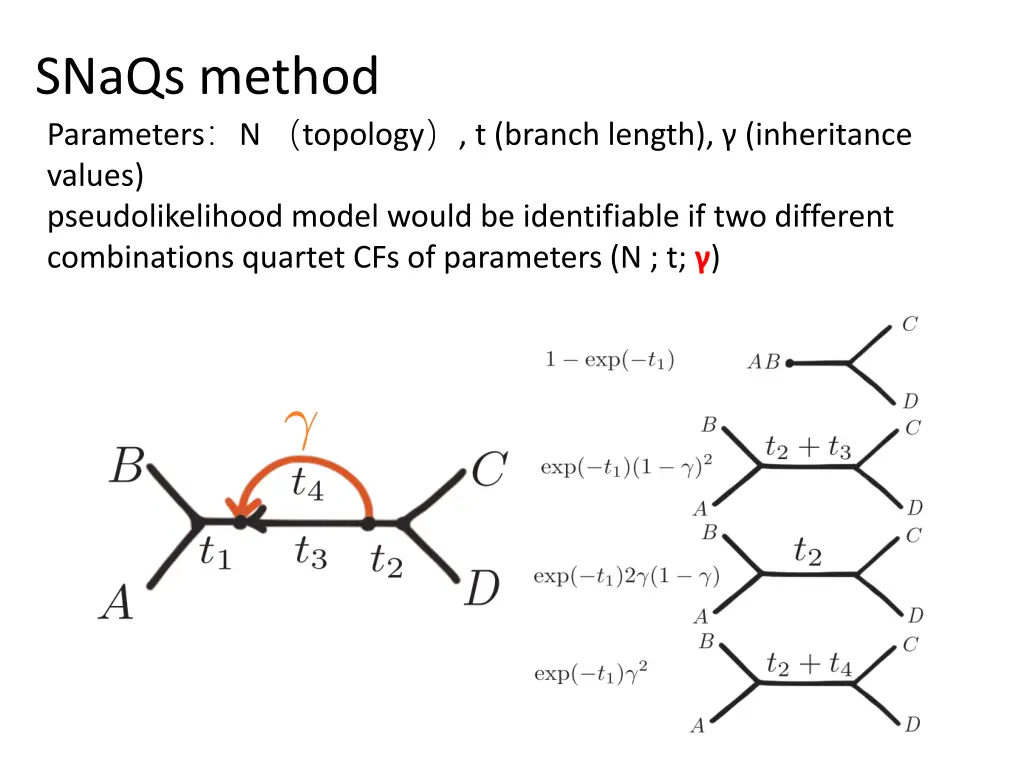 snaqs method parameters n topology t branch