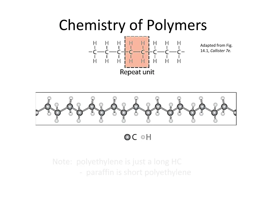 chemistry of polymers 1