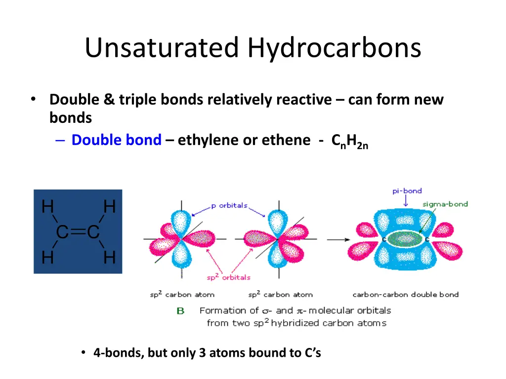 unsaturated hydrocarbons