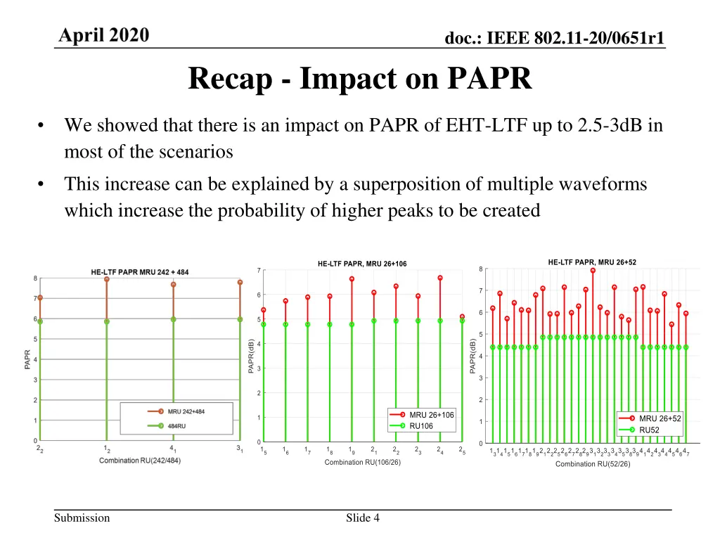 doc ieee 802 11 20 0651r1 3