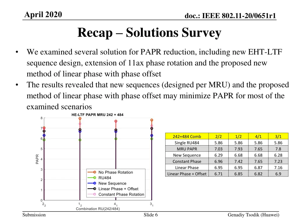 doc ieee 802 11 20 0651r1 5