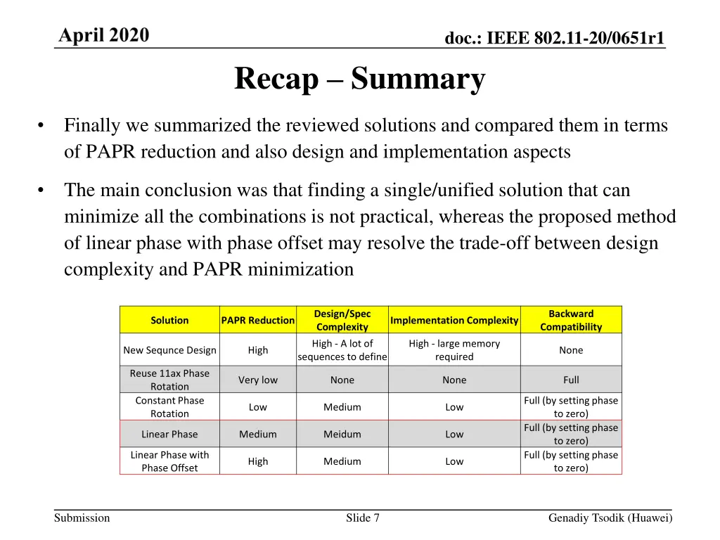 doc ieee 802 11 20 0651r1 6