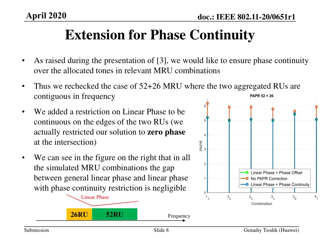 doc ieee 802 11 20 0651r1 7