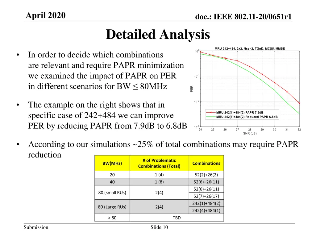 doc ieee 802 11 20 0651r1 9