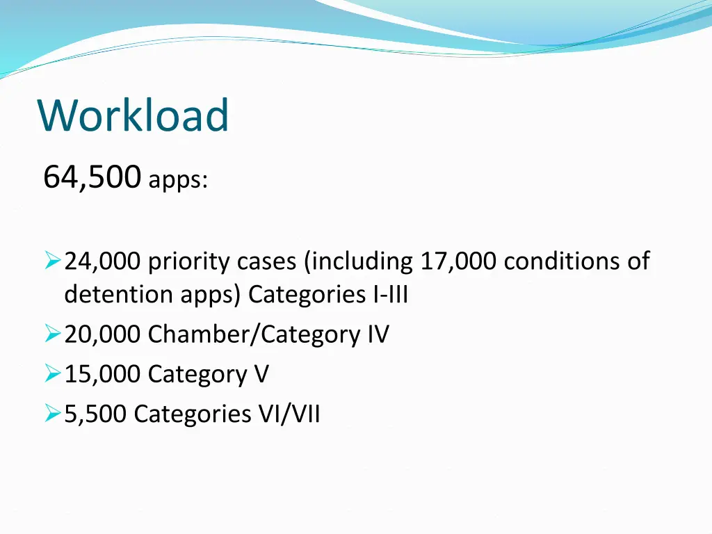 workload 64 500 apps
