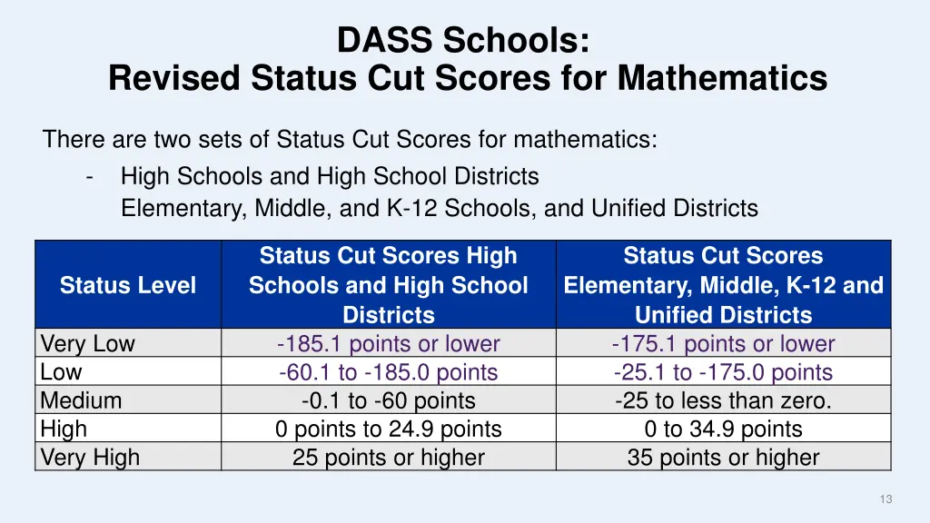 dass schools 1
