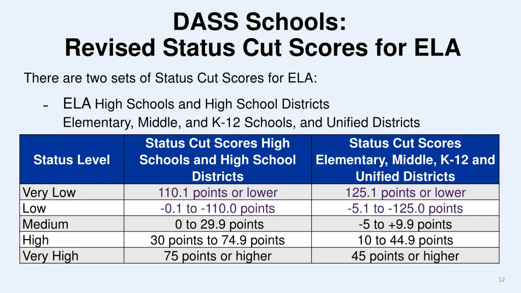 dass schools