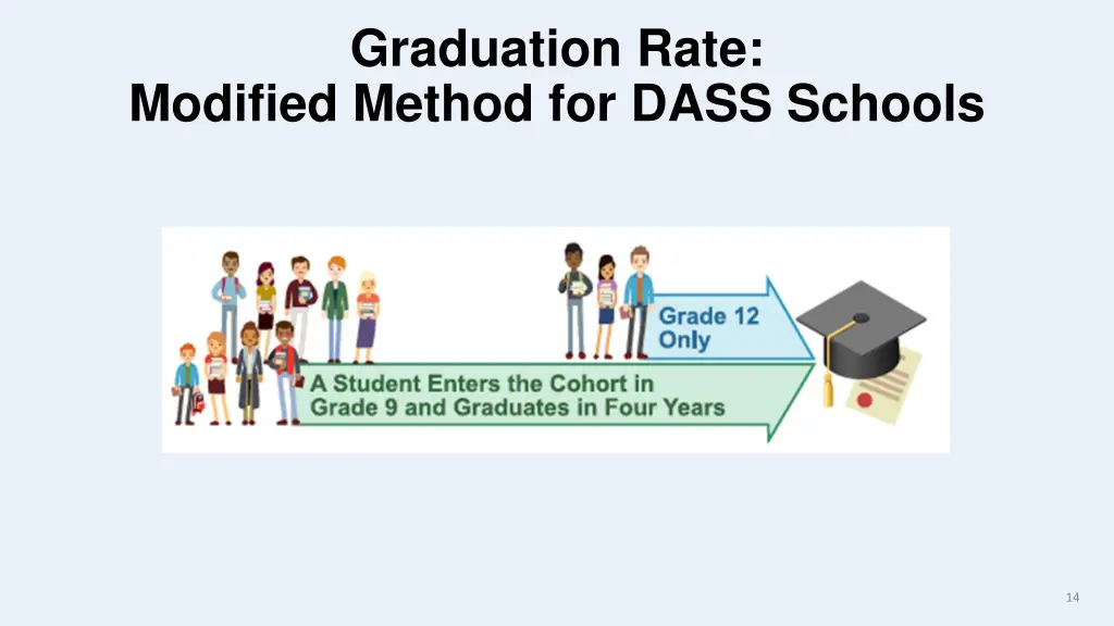 graduation rate