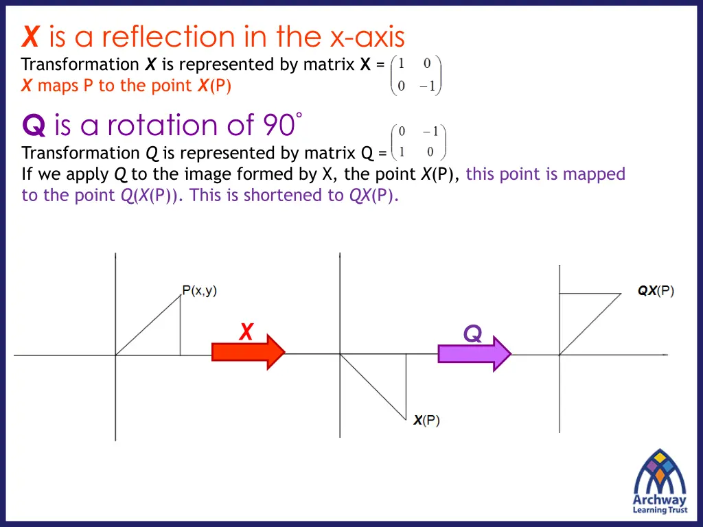 x is a reflection in the x axis transformation