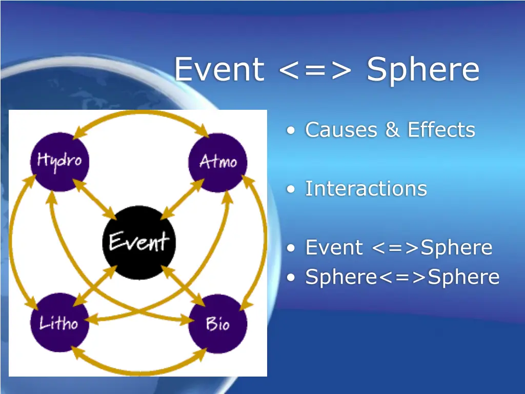 event sphere