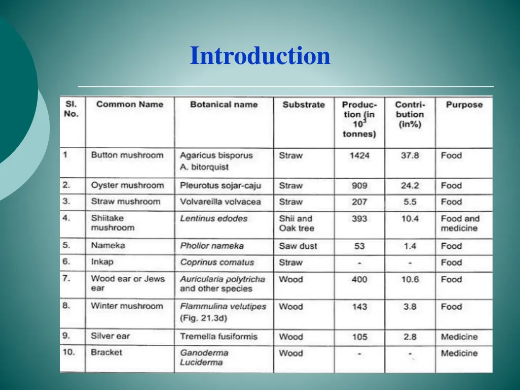 introduction 1