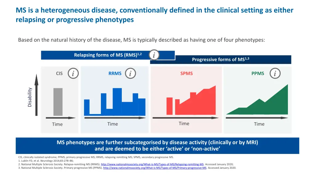 ms is a heterogeneous disease conventionally