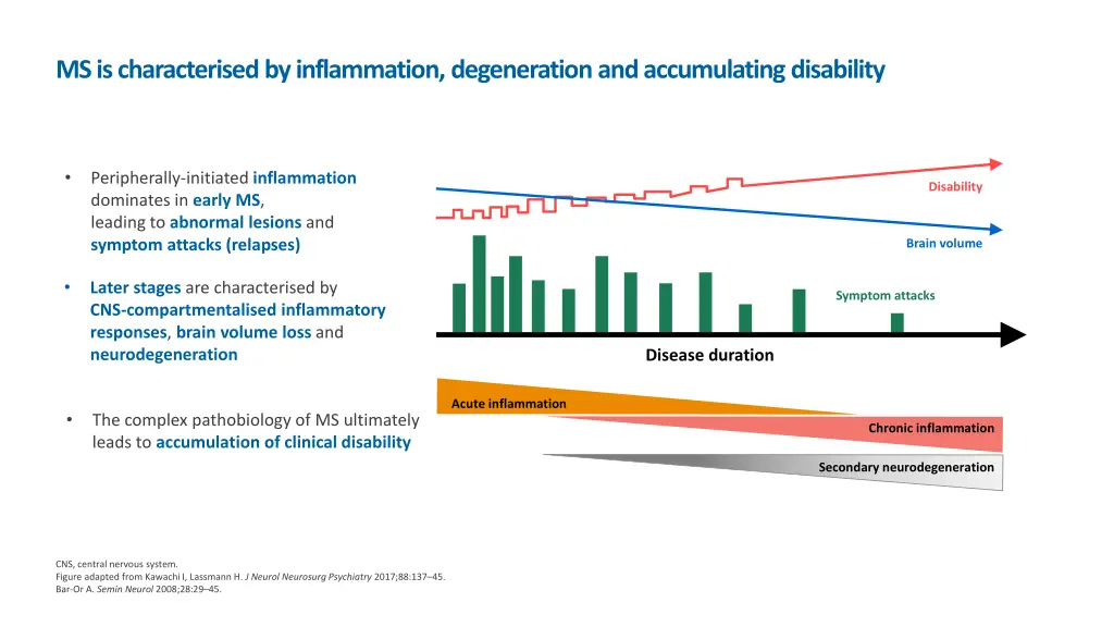 ms is characterised by inflammation degeneration