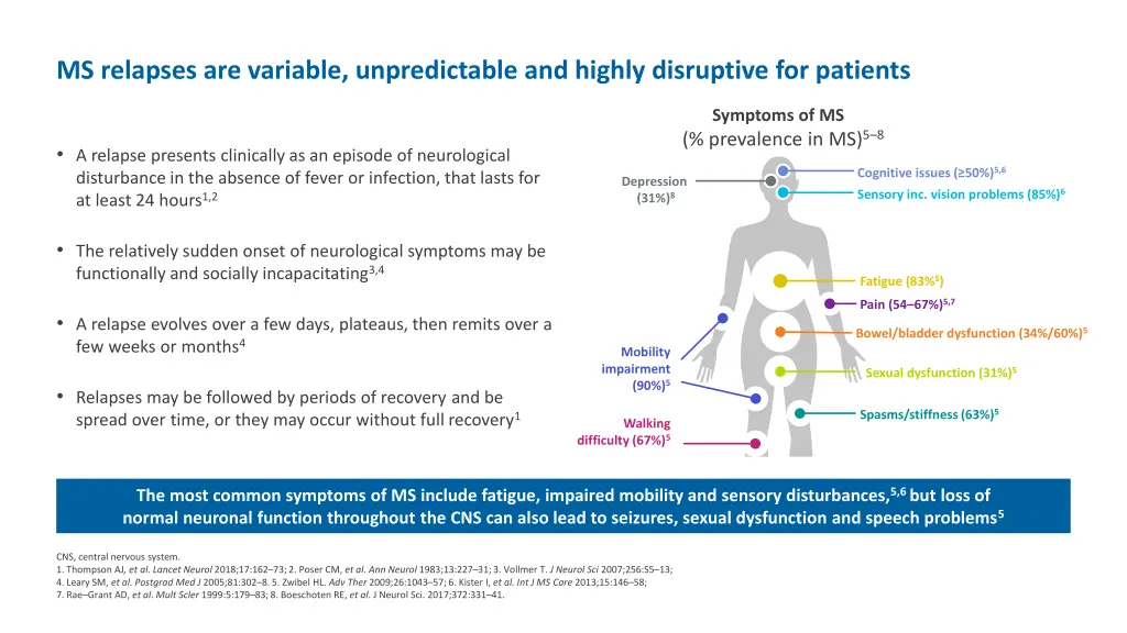 ms relapses are variable unpredictable and highly
