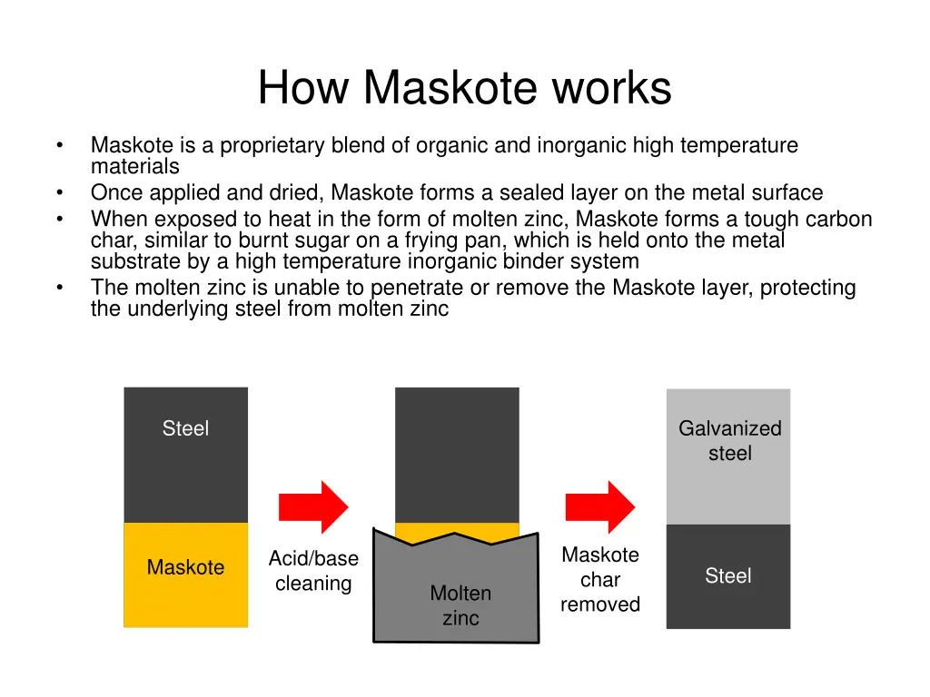 how maskote works