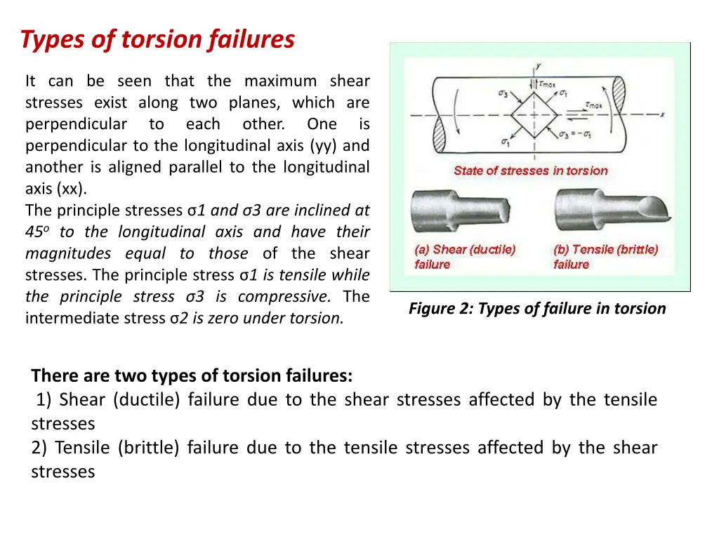 types of torsion failures