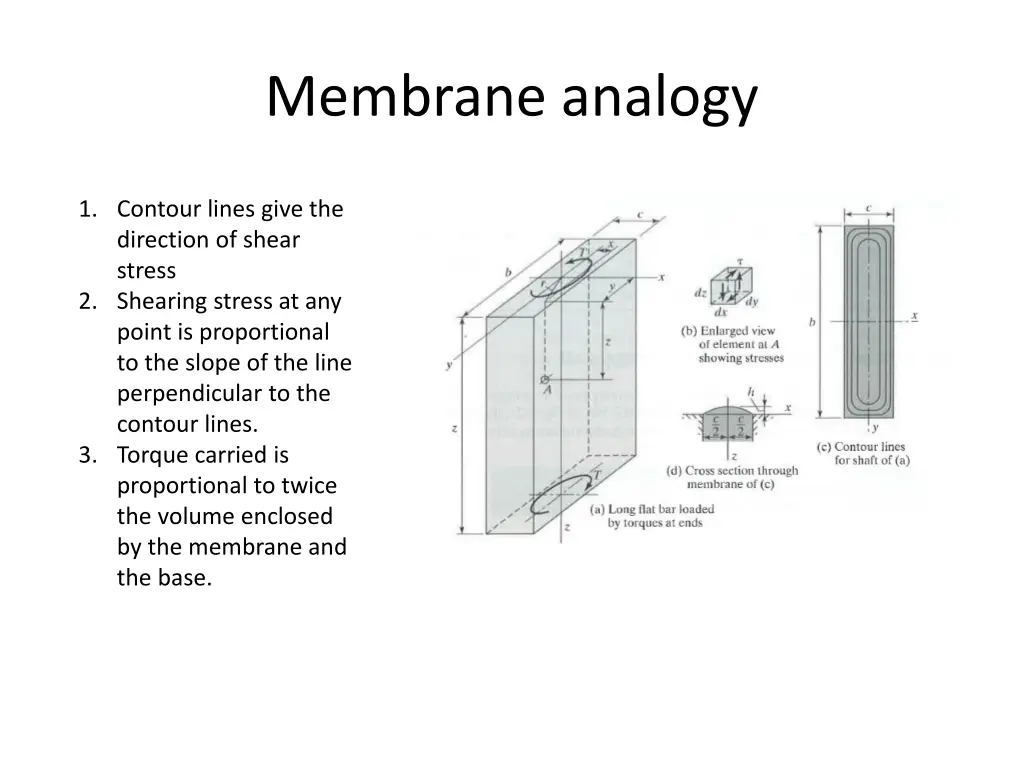 membrane analogy