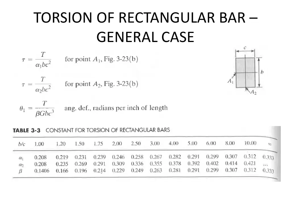 torsion of rectangular bar general case