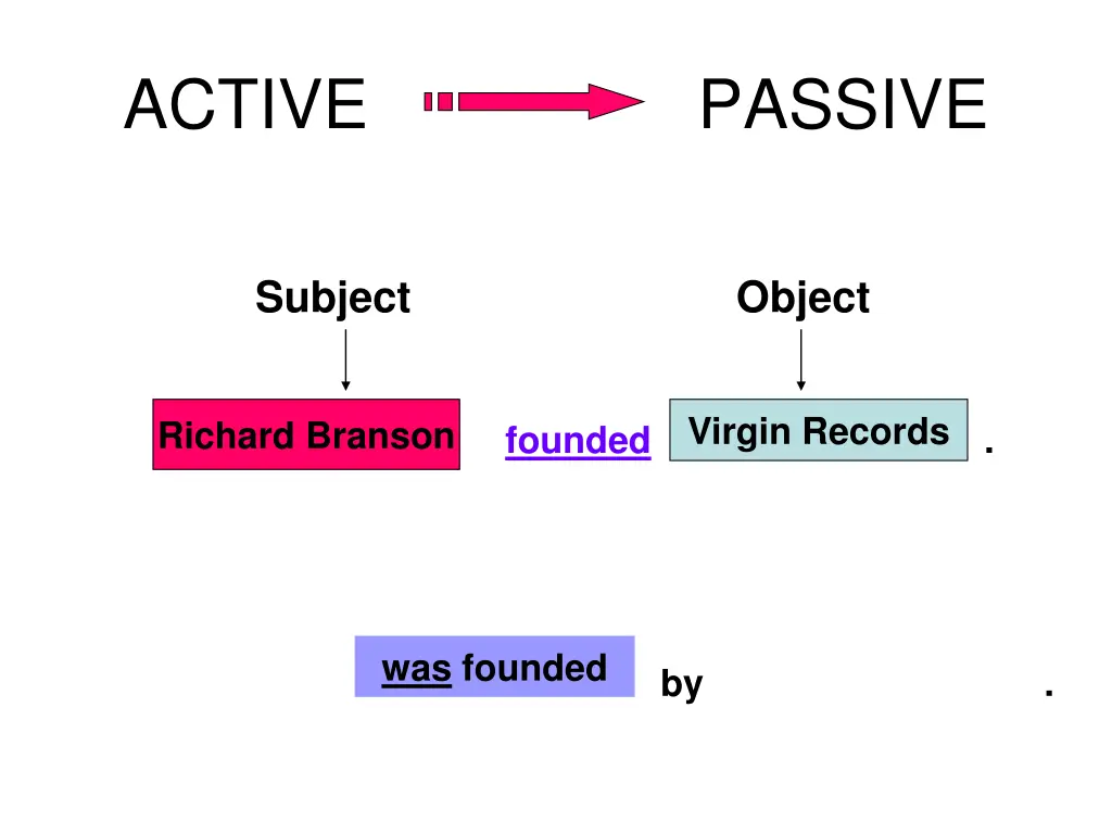 active 1