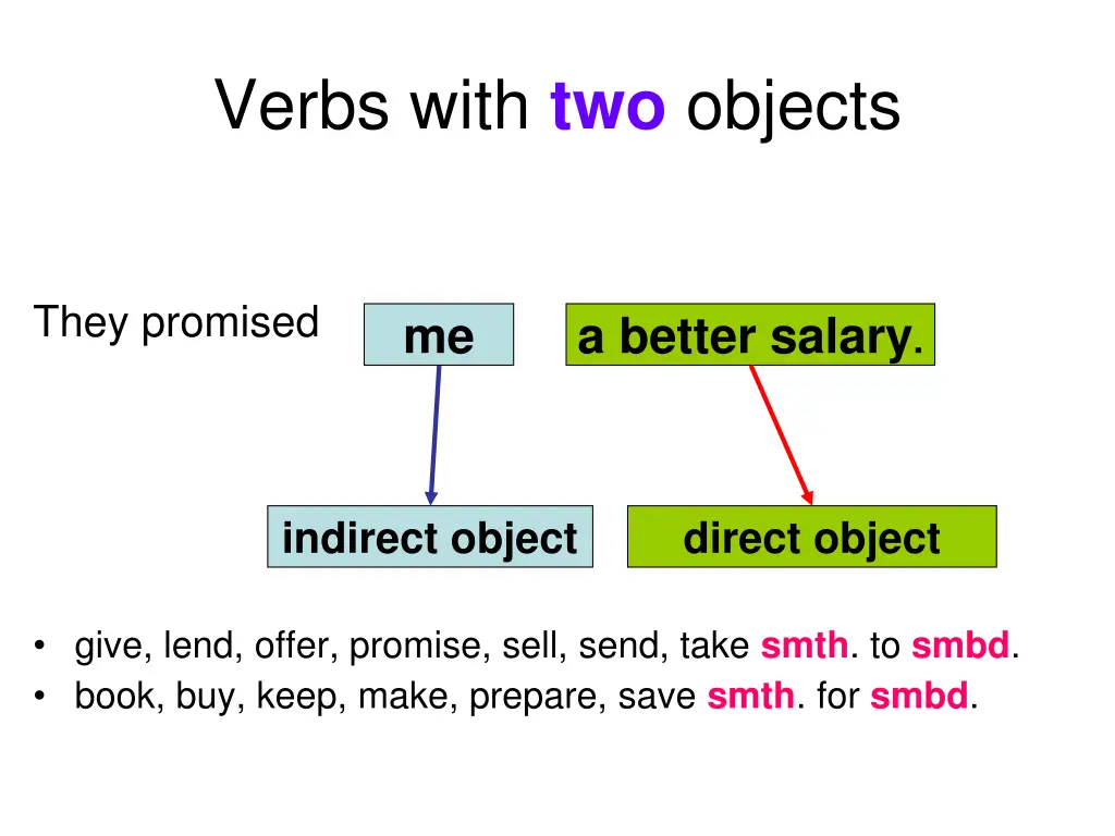 verbs with two objects