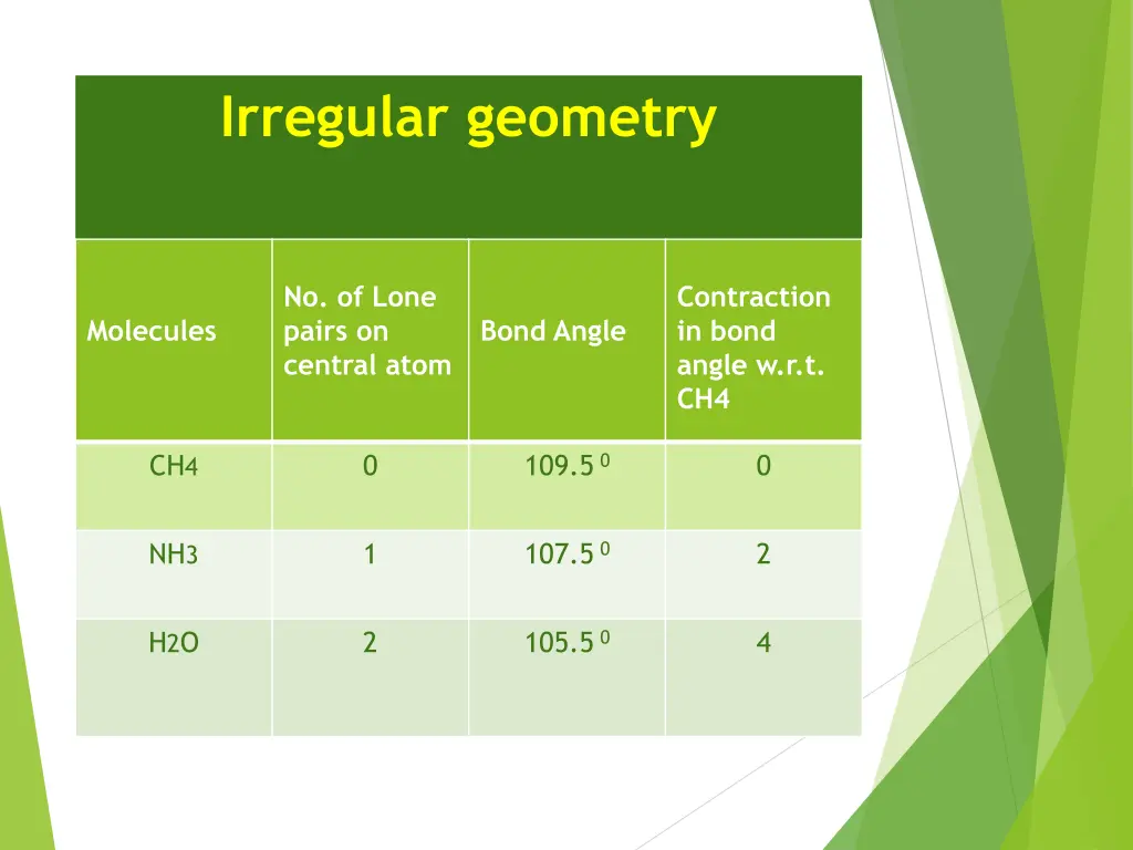 irregular geometry 1