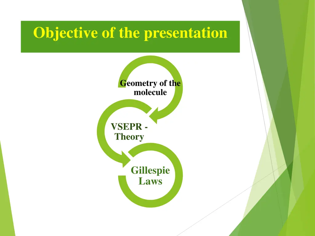 objective of the presentation