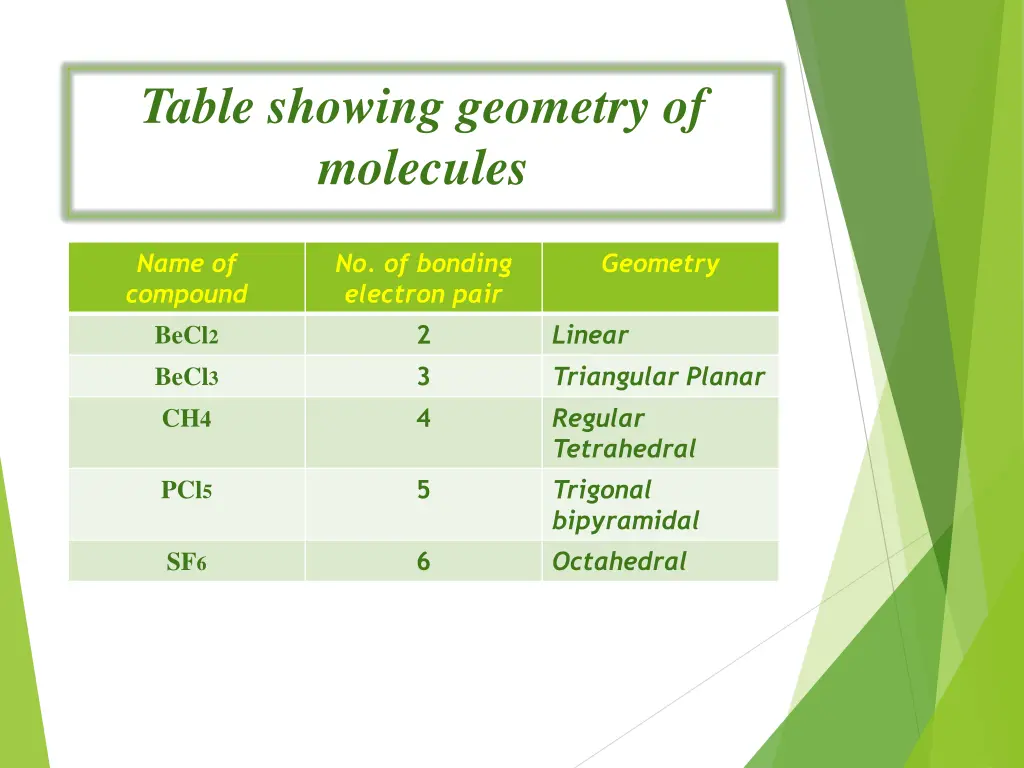 table showing geometry of molecules