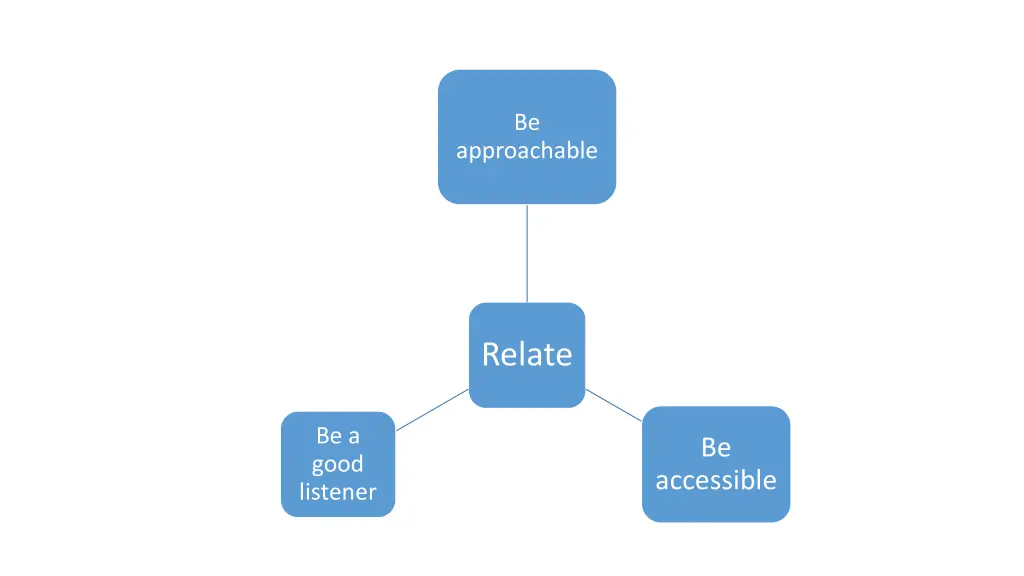 slide3