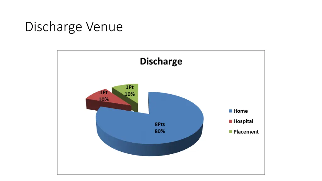discharge venue