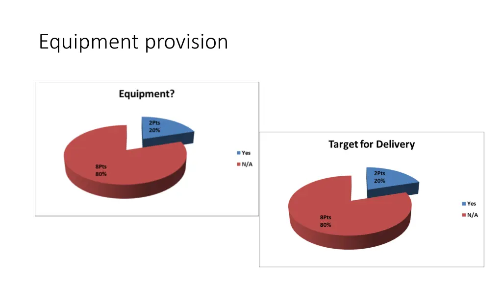 equipment provision