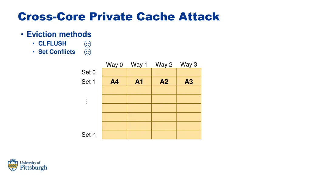 cross core private cache attack 2
