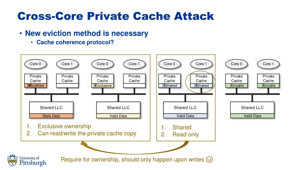 cross core private cache attack 3