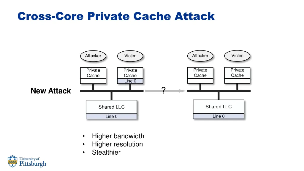 cross core private cache attack