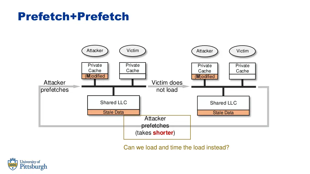 prefetch prefetch 1