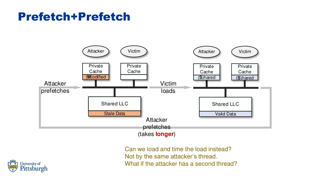 prefetch prefetch 2
