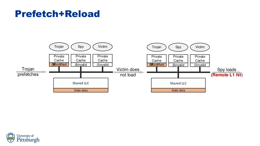 prefetch reload 1