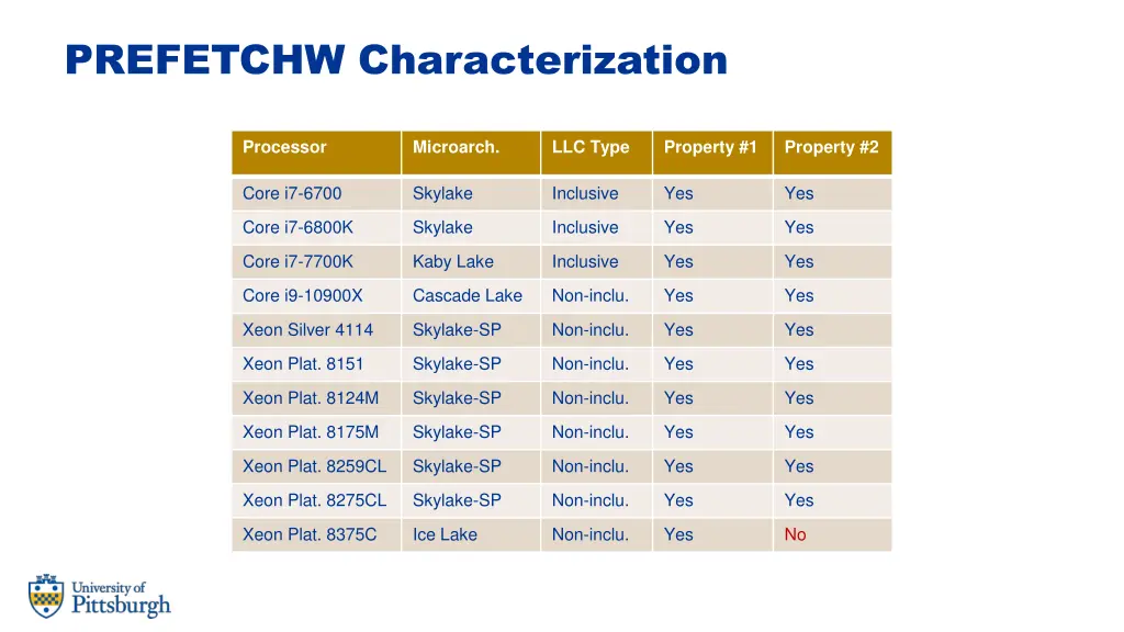 prefetchw characterization