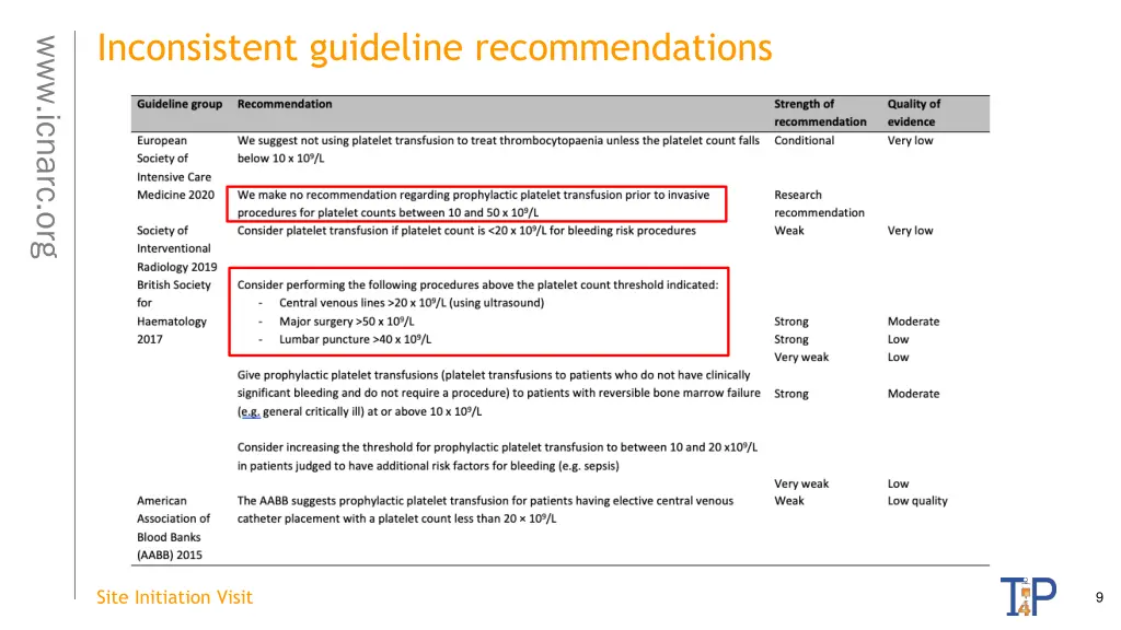 inconsistent guideline recommendations