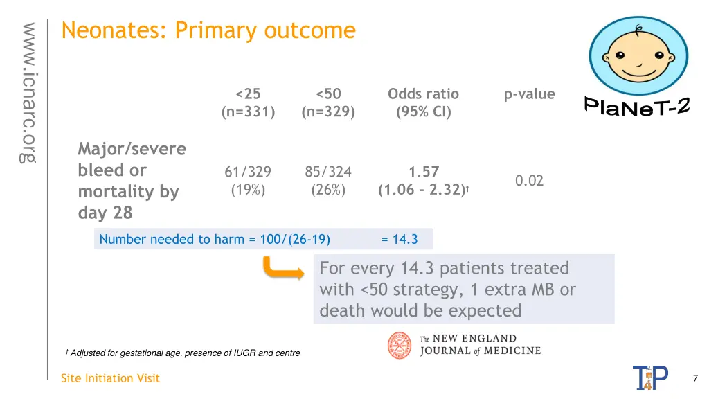 neonates primary outcome