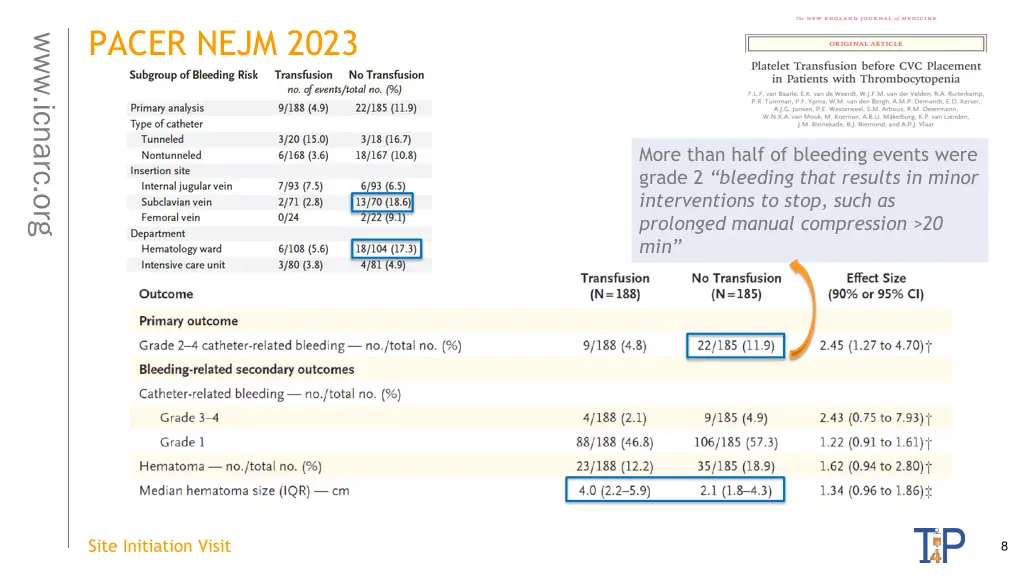 pacer nejm 2023
