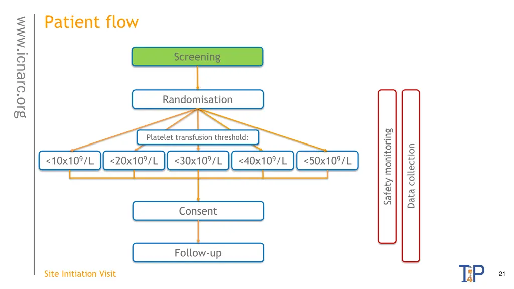 patient flow 1