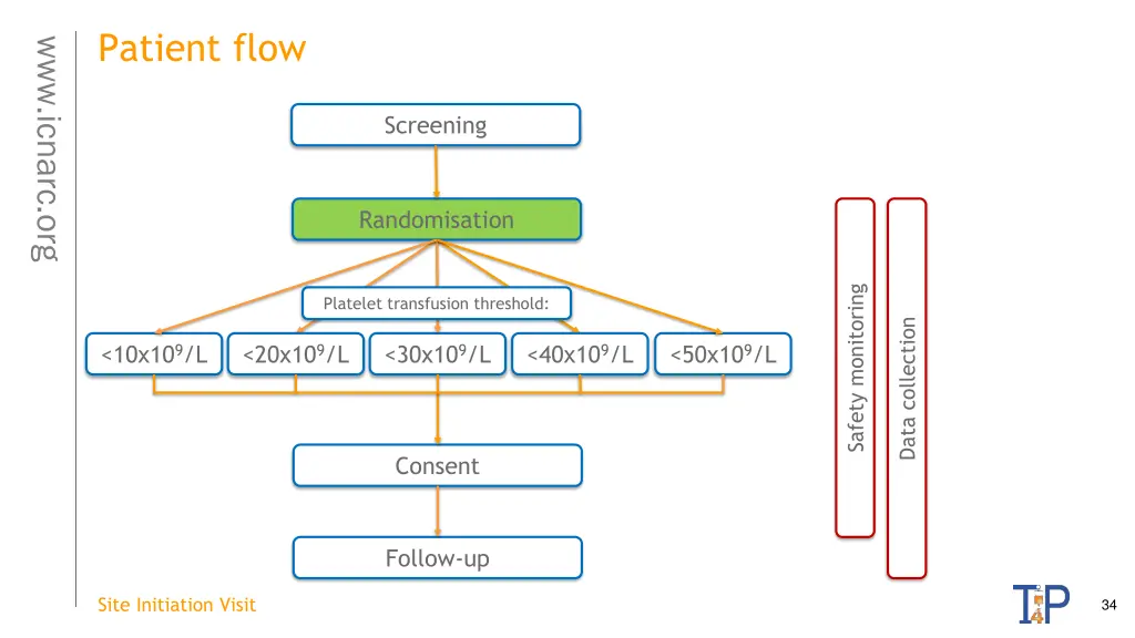 patient flow 3