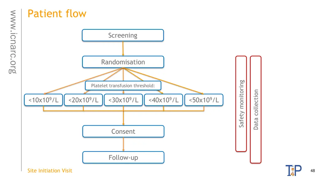 patient flow 6