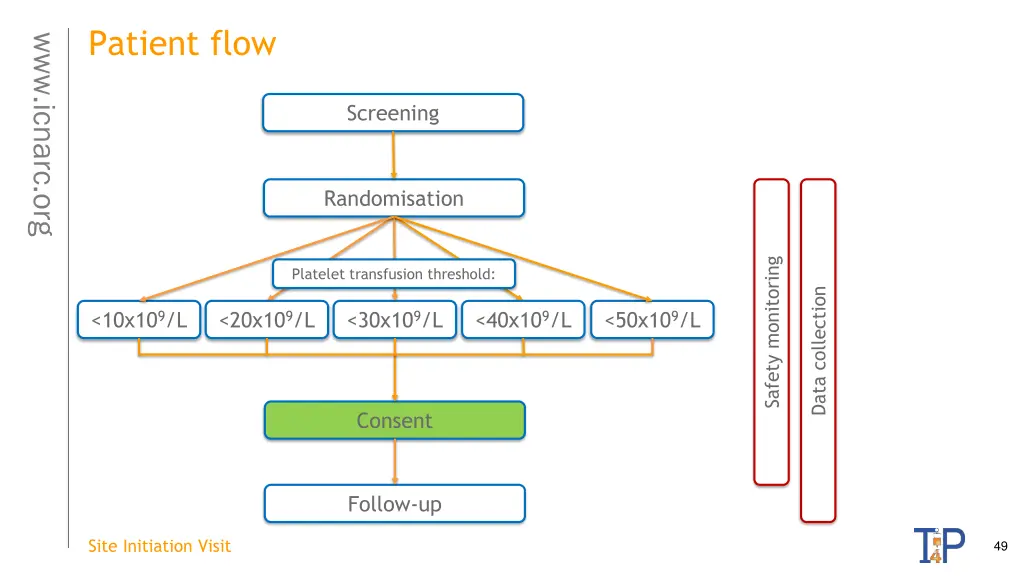 patient flow 7