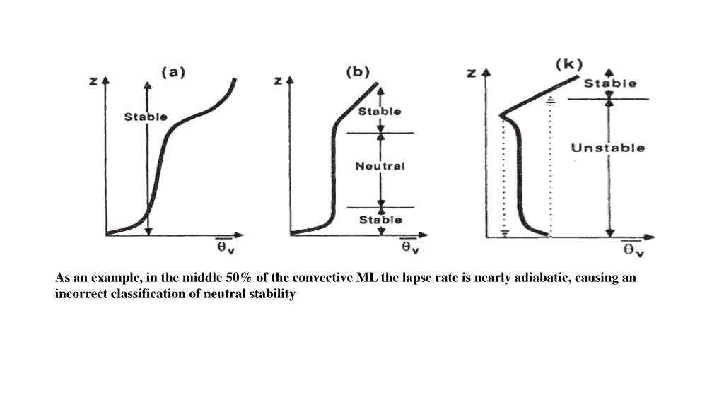 as an example in the middle 50 of the convective
